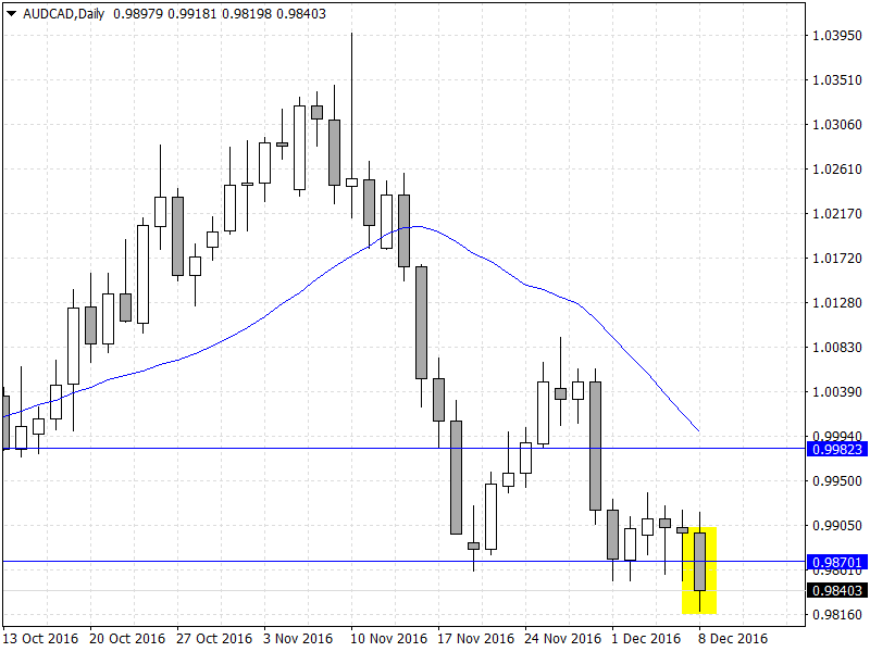 AUDCADDaily.png