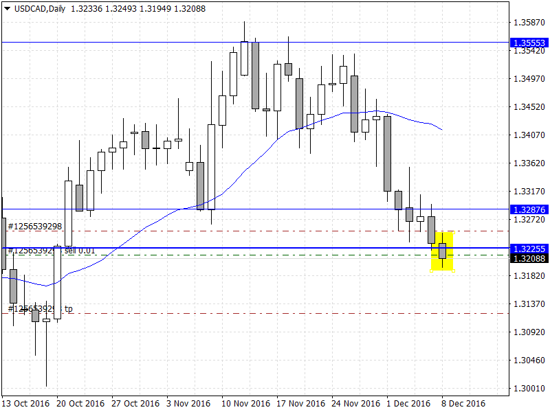 USDCADDaily.png
