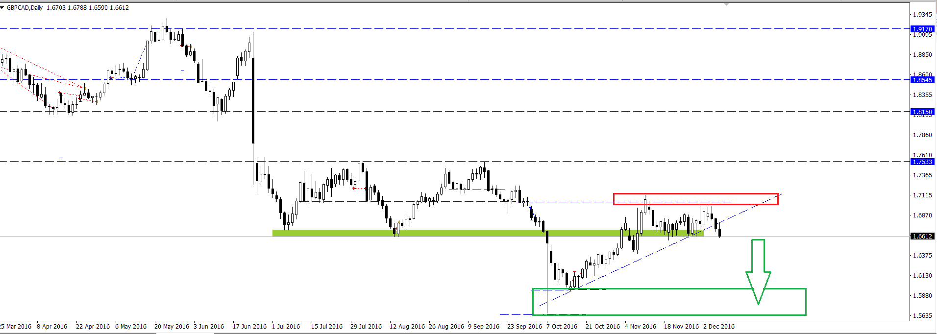 GBP_CAD.png