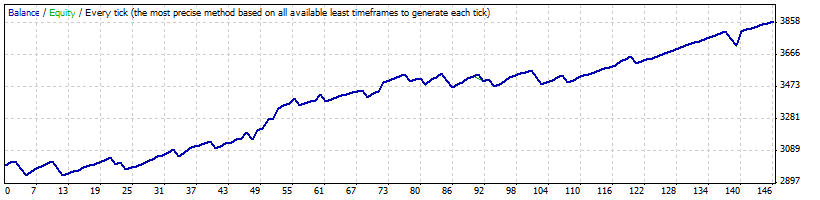 Generic_A-TLP_v13.13_EURCHF.gif