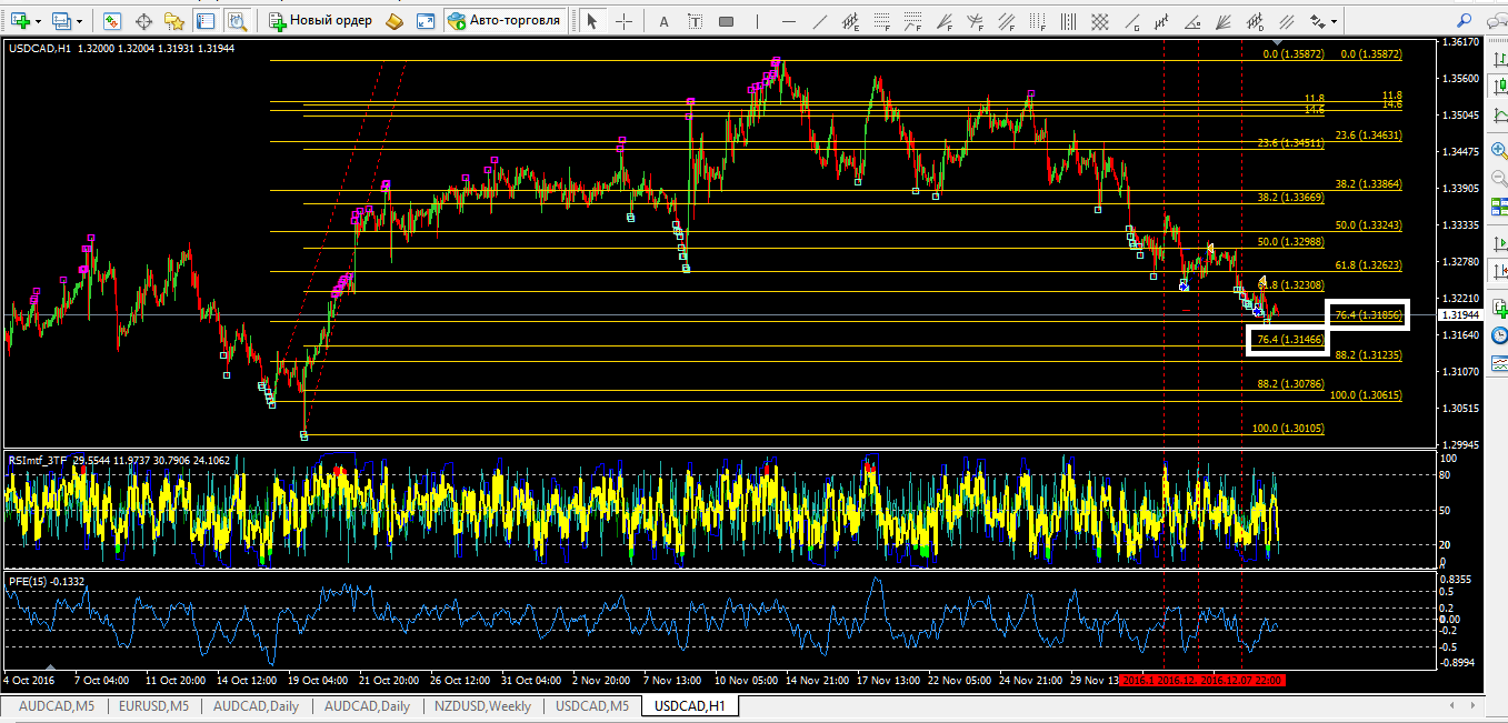 UsdCad_H1_081116.png
