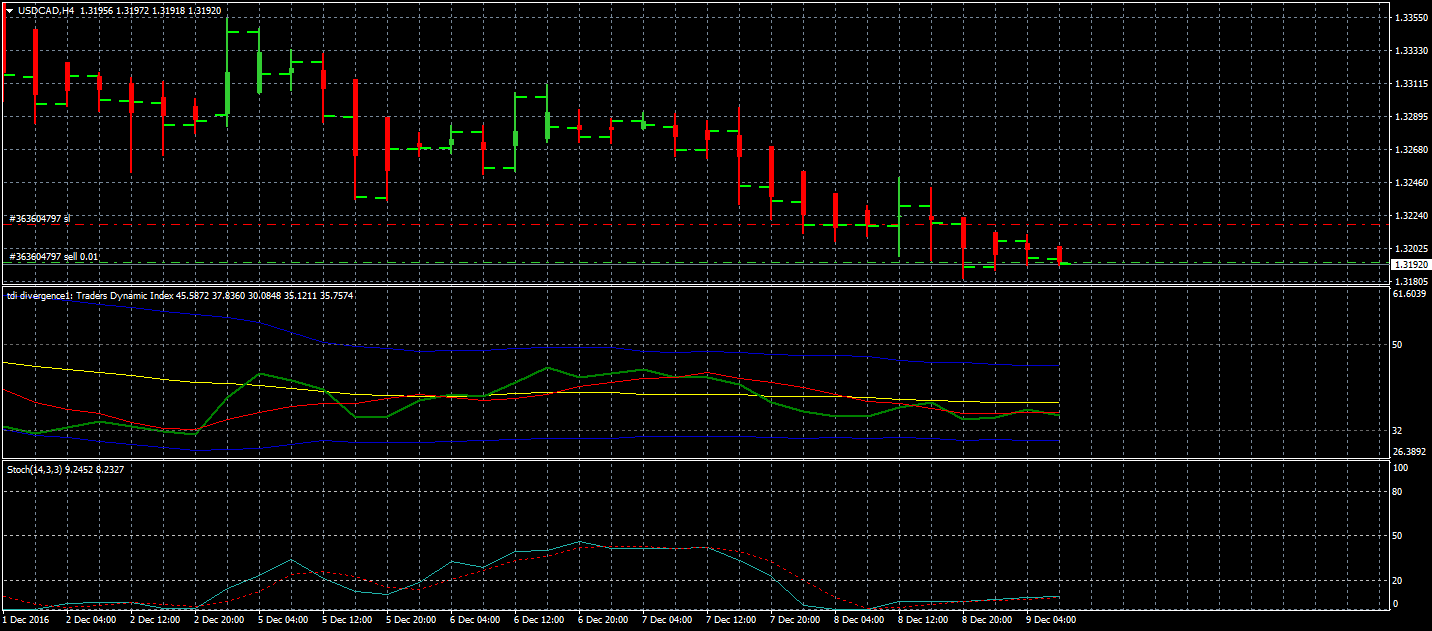 USDCADH4.png