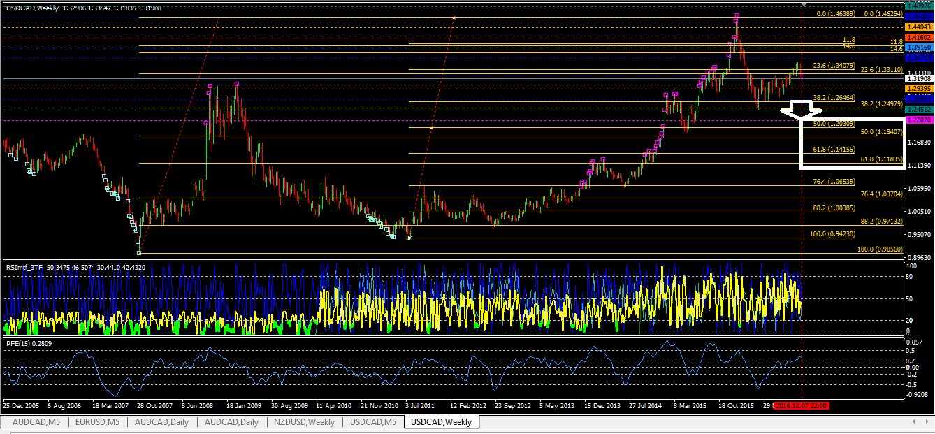 UsdCad_W1_081116.png