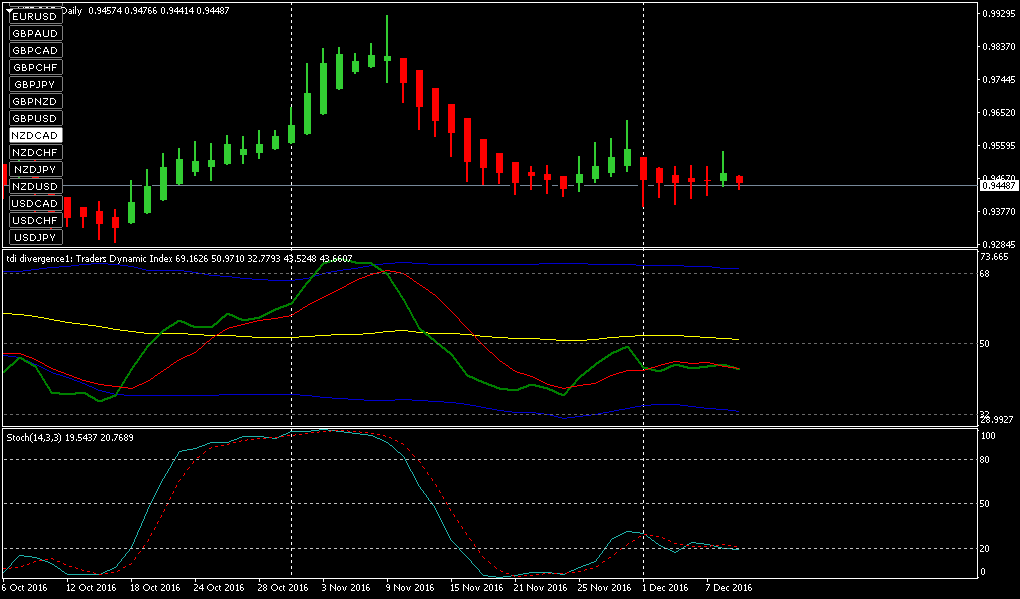 NZDCADDaily.png