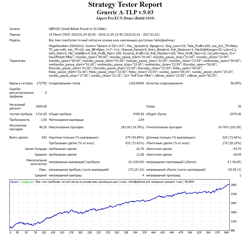 gbpusd_v9.png