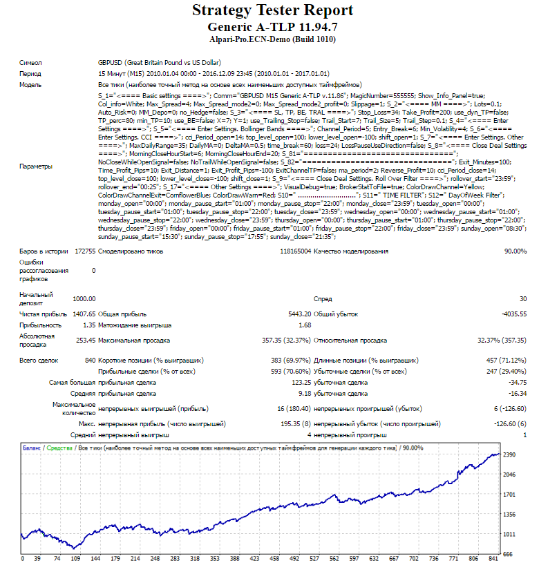 gbpusd_v11.png