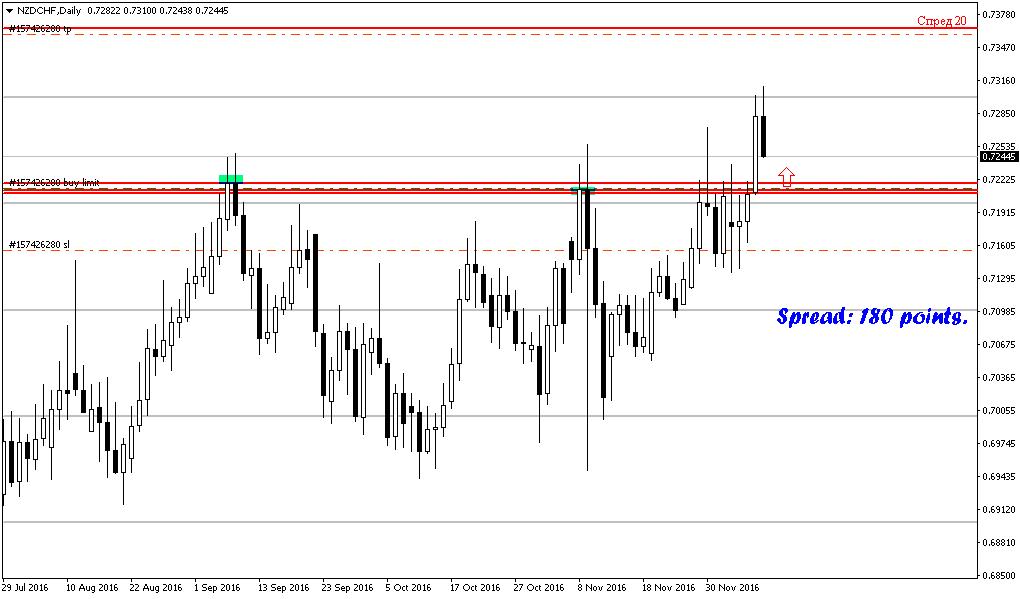 NZDCHFDaily.png
