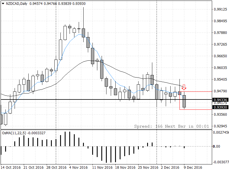 NZDCADDaily.png