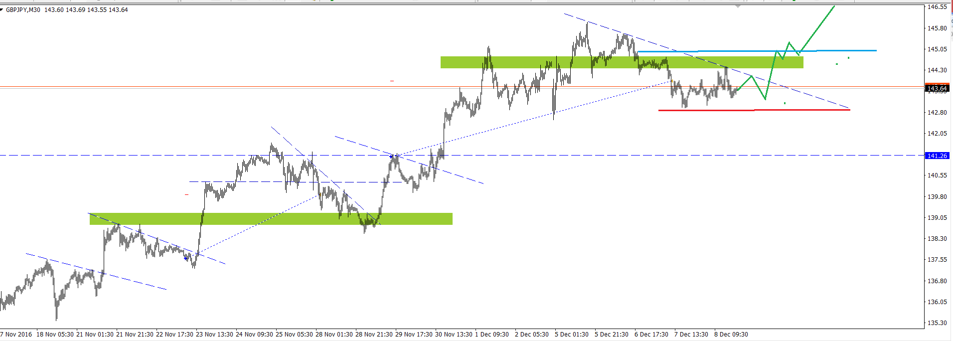 GBP_JPY.png