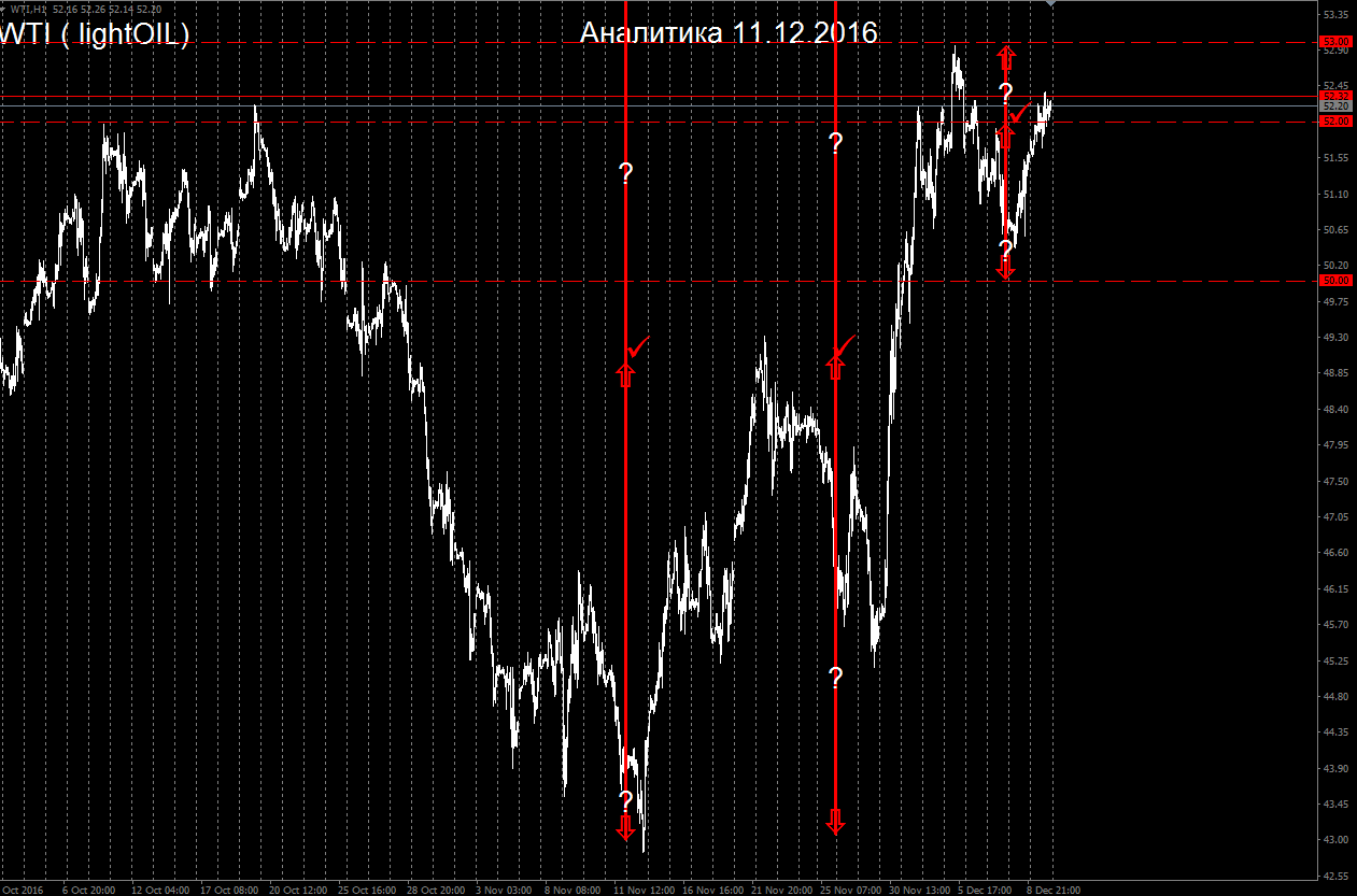 WTI_11.12.2016.png