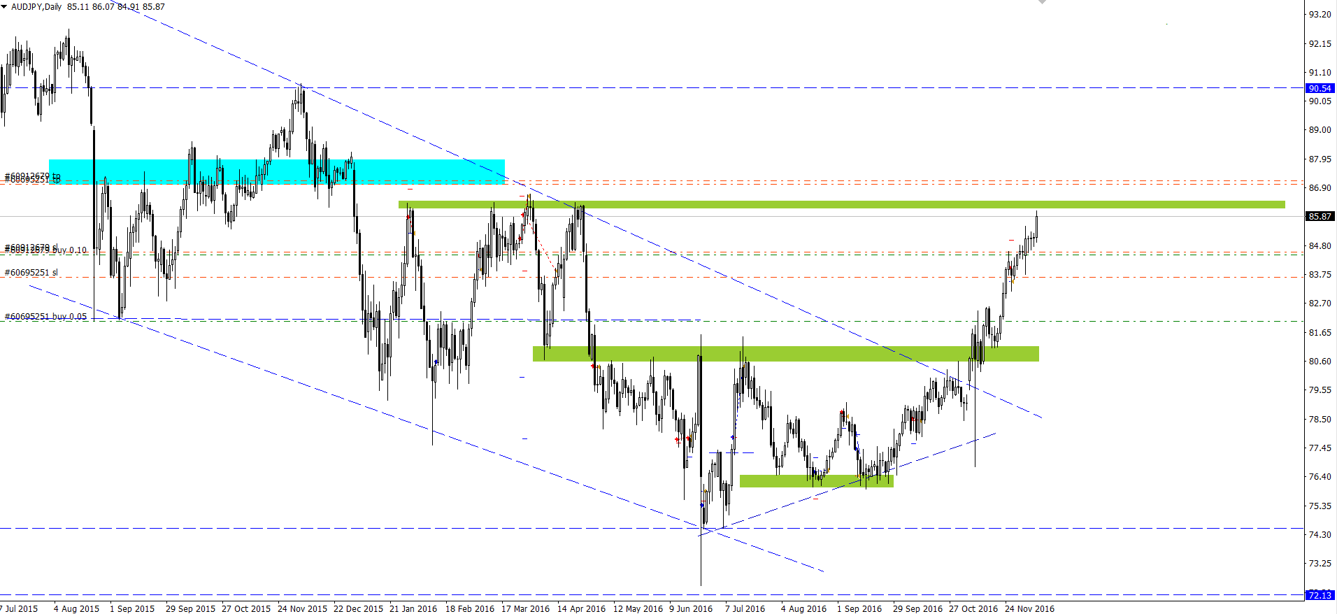 AUD_JPY.png