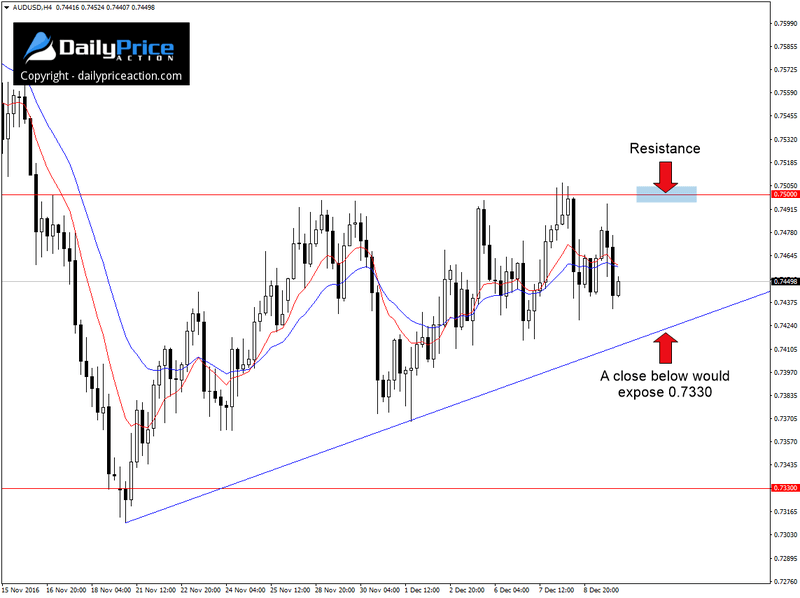 AUDUSD-wedge.png
