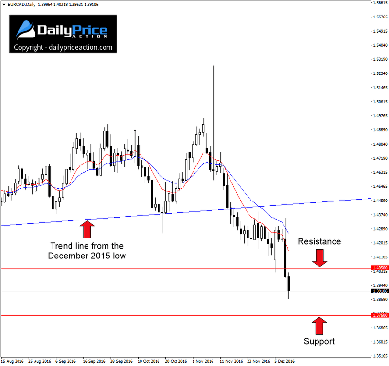 EURCAD-range-1.png