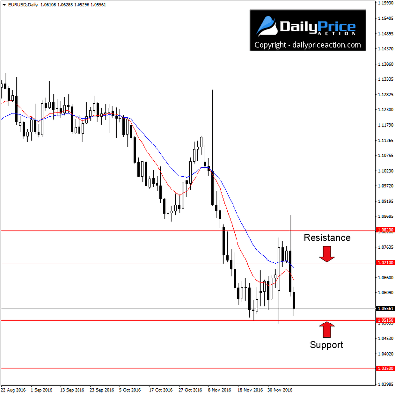 EURUSD-support-and-resistance.png