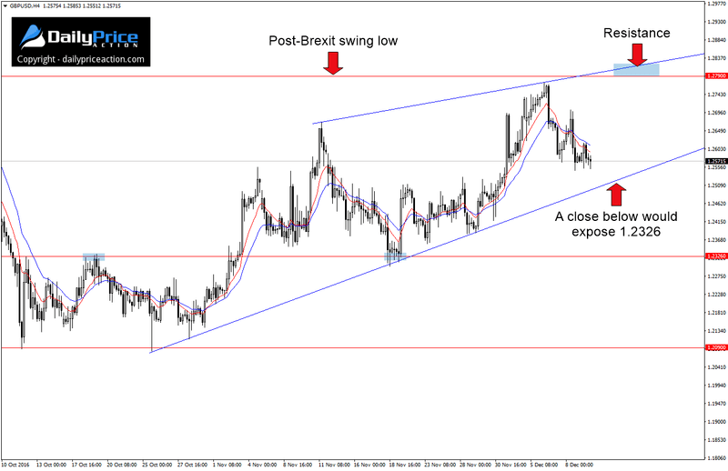 GBPUSD-wedge.png