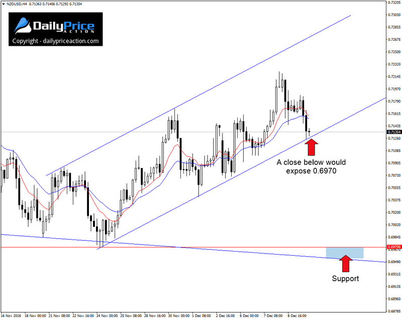 NZDUSD-4-hour-channel.png