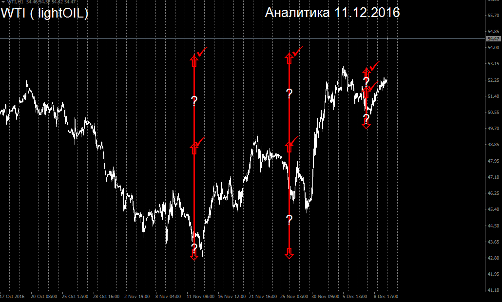 WTI.png