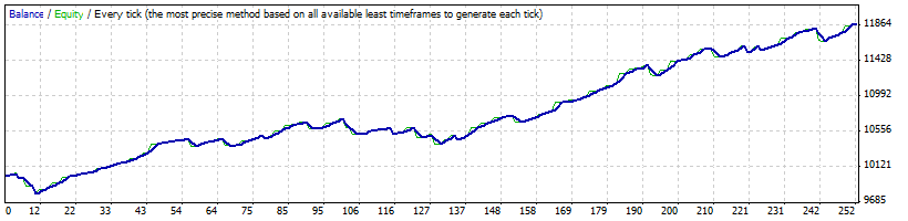 CherryFlower_GBPCAD.gif