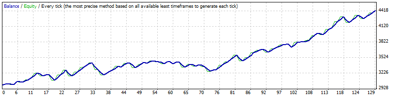 CherryFlower_GBPAUD.gif
