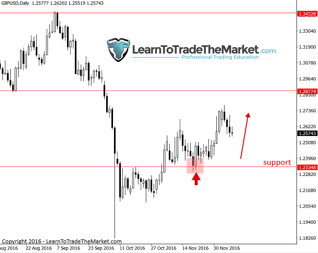 gbpusd-1.png