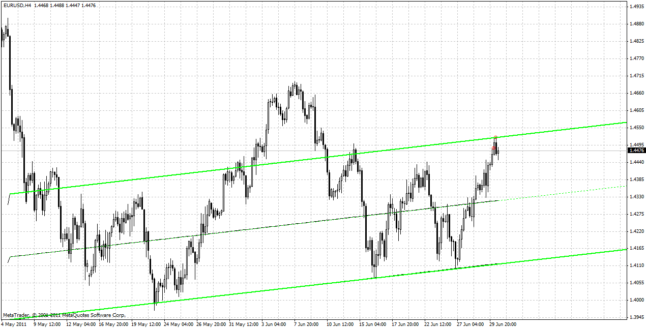 eurusd-h4.gif