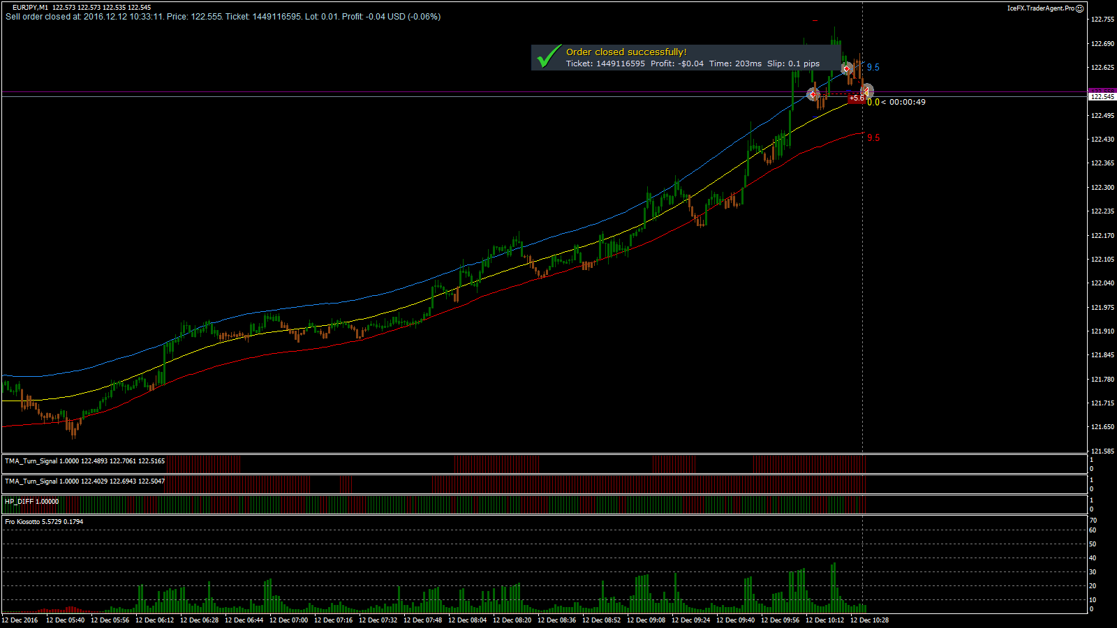 EURJPY_M1_2016.12.12_10.33.11_Close.png