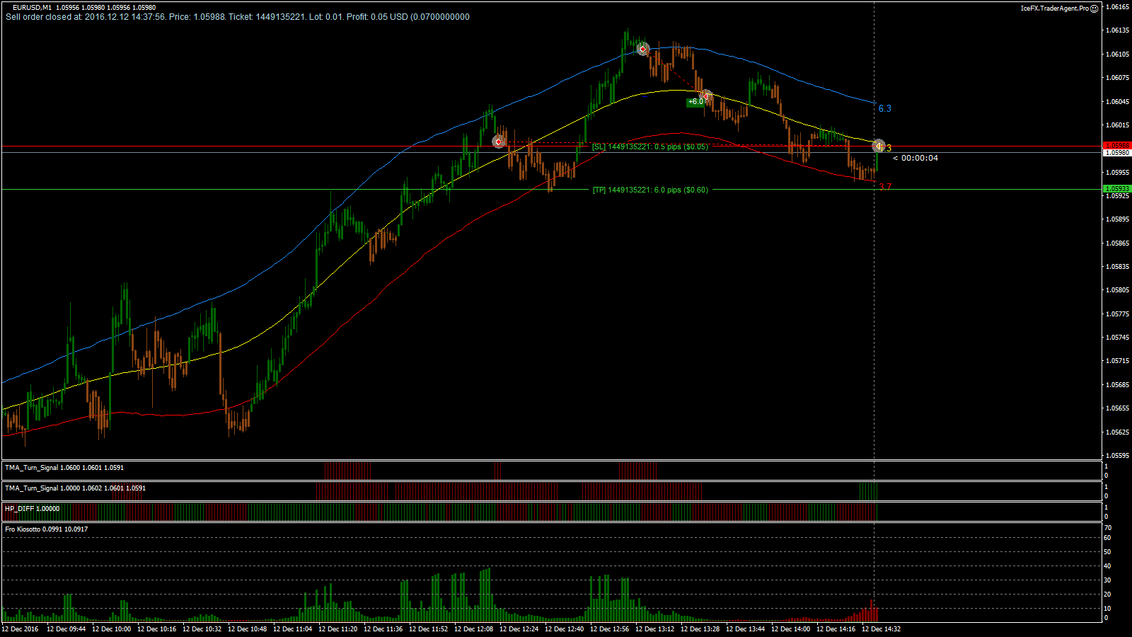 EURUSD_M1_2016.12.12_14.37.56_Close.png