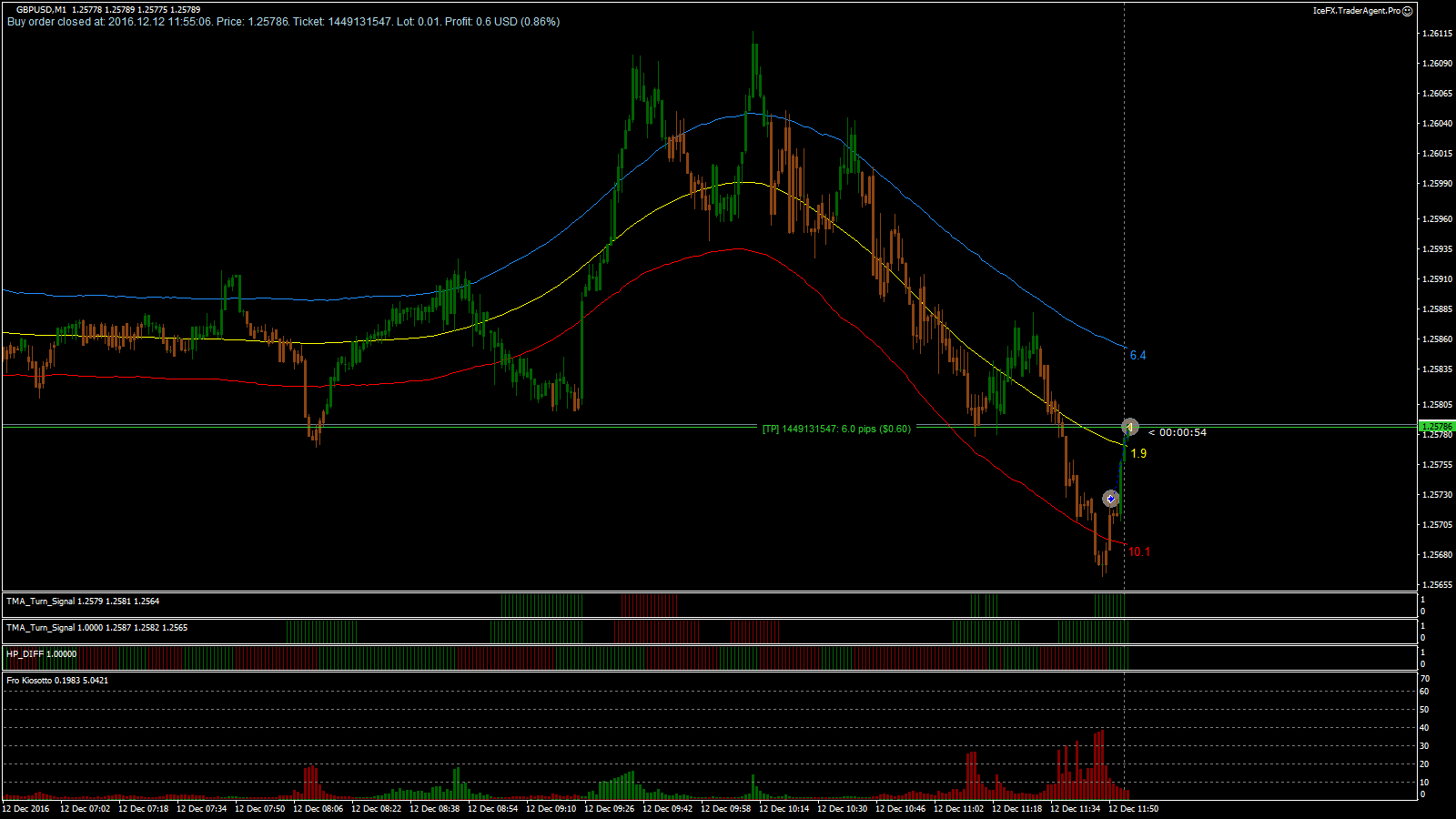 GBPUSD_M1_2016.12.12_11.55.06_Close.png
