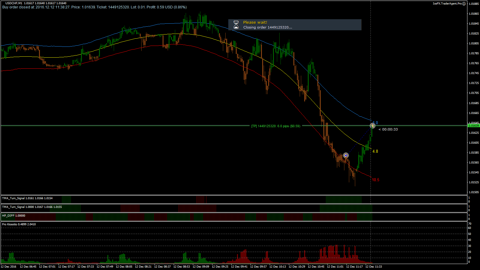 USDCHF_M1_2016.12.12_11.38.27_Close.png