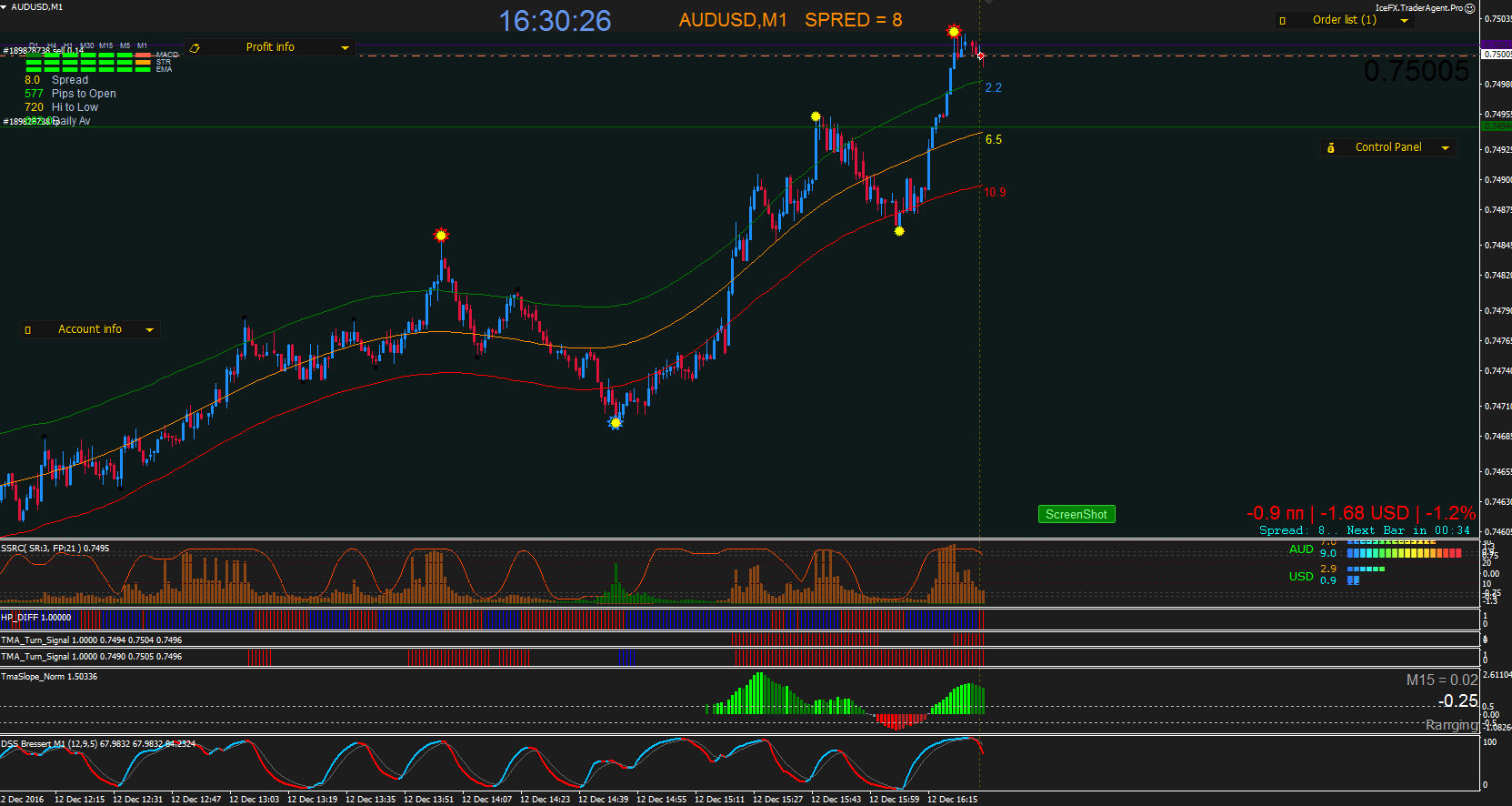 AUDUSD_12.12.2016_вход.jpg