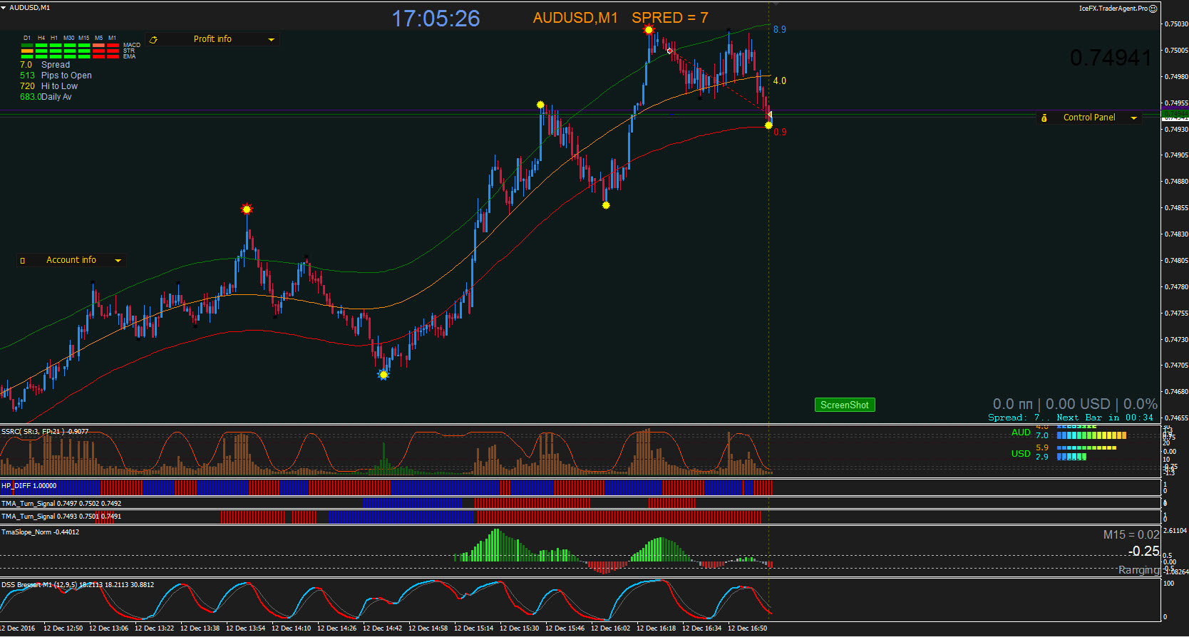 AUDUSD_12.12.2016_выход.jpg