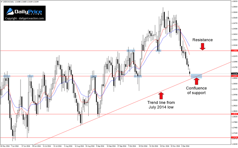 USDCAD-support-and-resistance.png