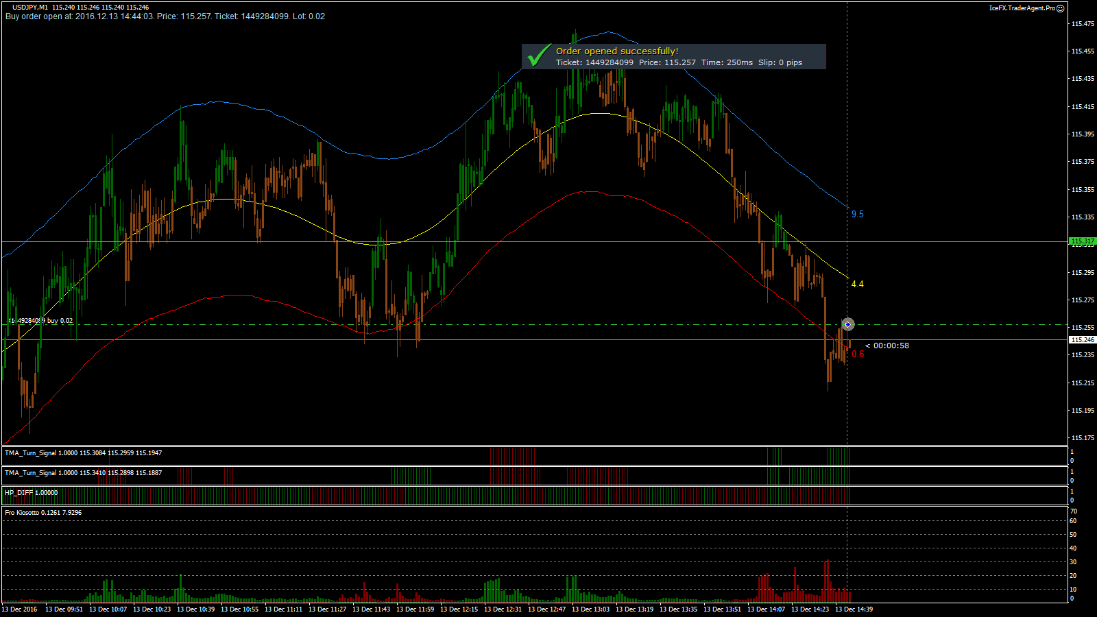 USDJPY_M1_2016.12.13_14.44.03_Open.png