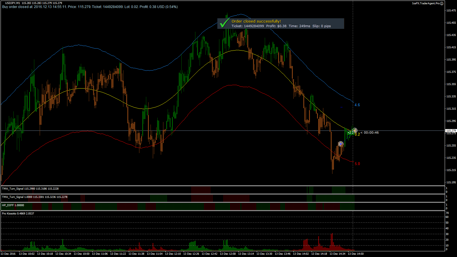 USDJPY_M1_2016.12.13_14.55.14_Close.png
