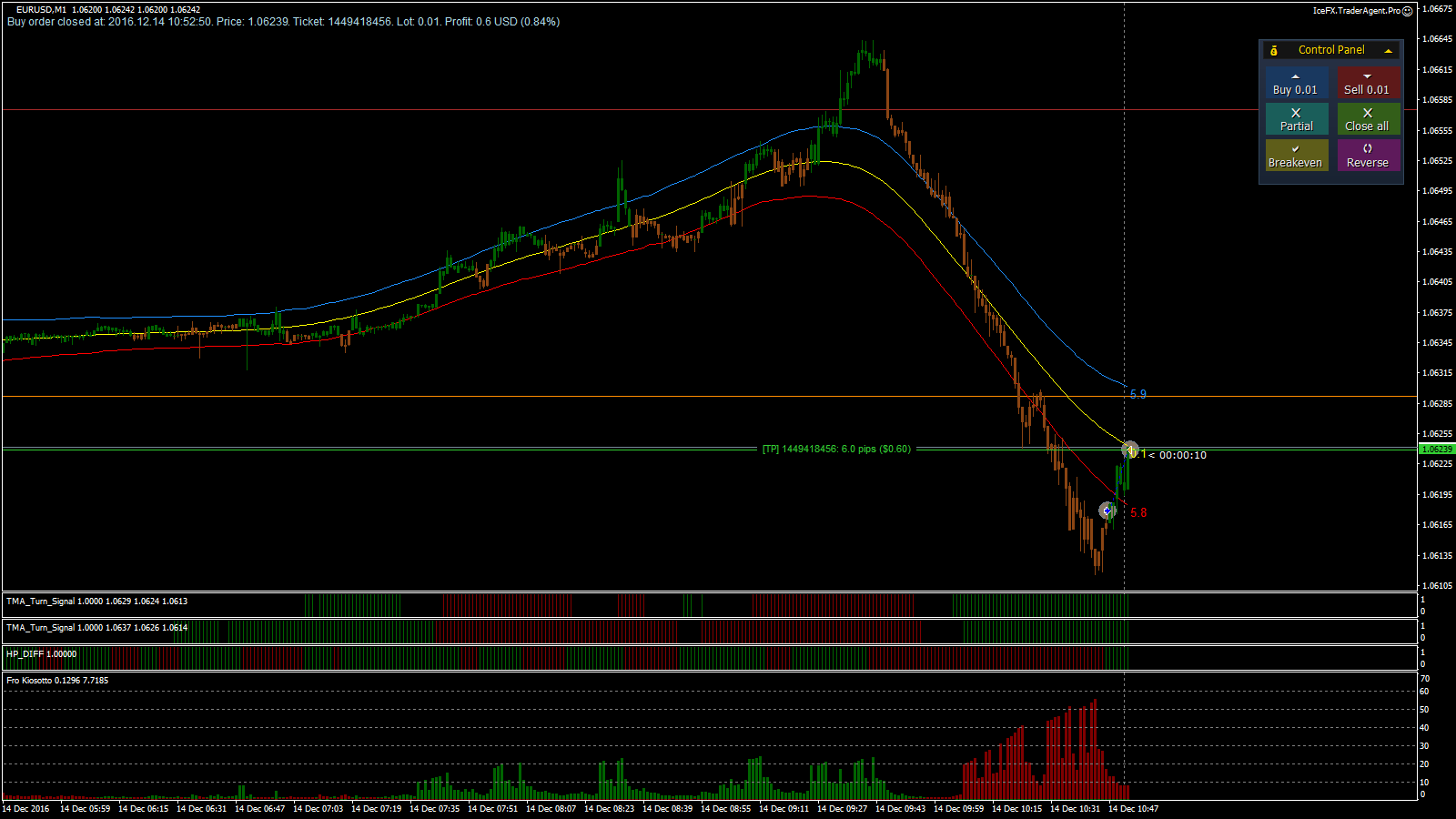 EURUSD_M1_2016.12.14_10.52.50_Close.png
