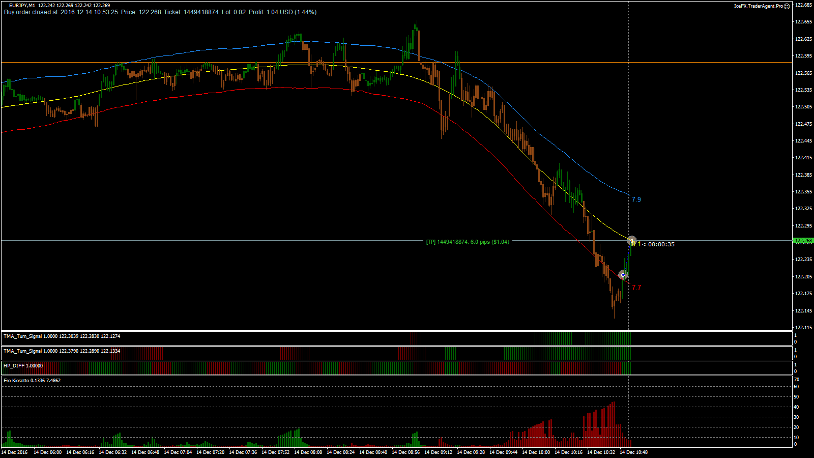 EURJPY_M1_2016.12.14_10.53.25_Close.png