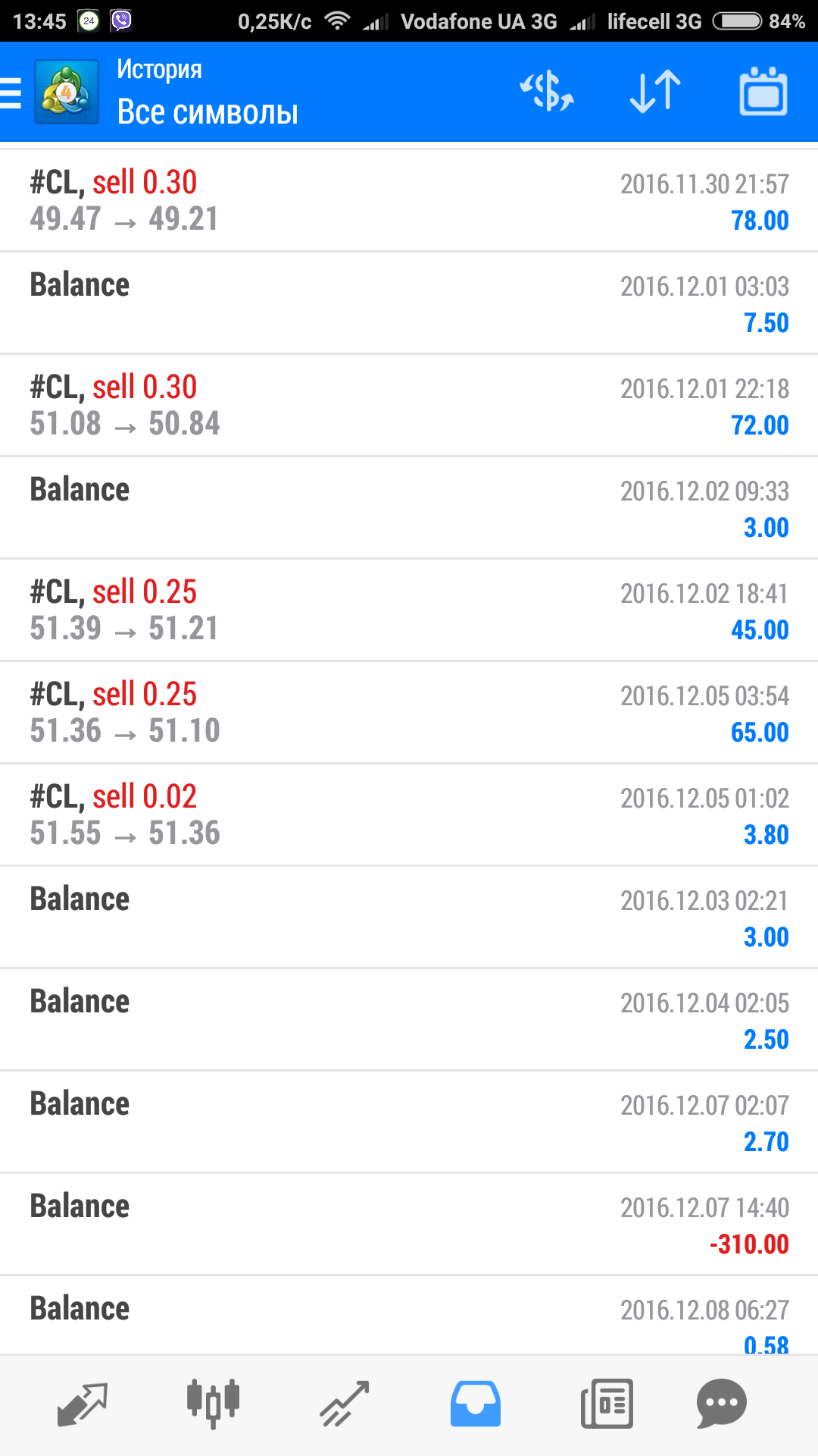 Screenshot_2016-12-14-13-45-35-256_net.metaquotes.metatrader4.png