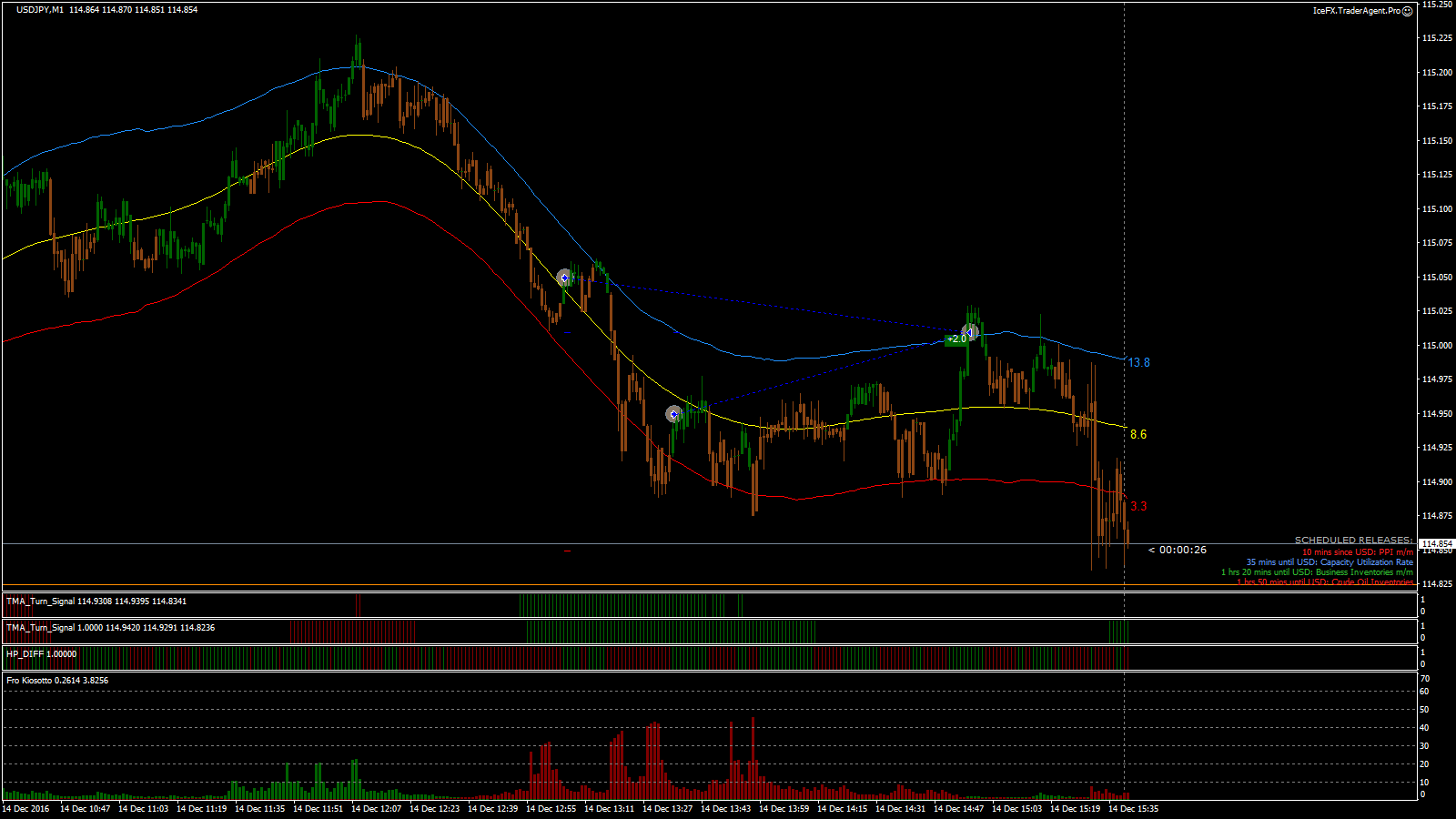USDJPY_M1_2016.12.14_15.40.34_Manual.png