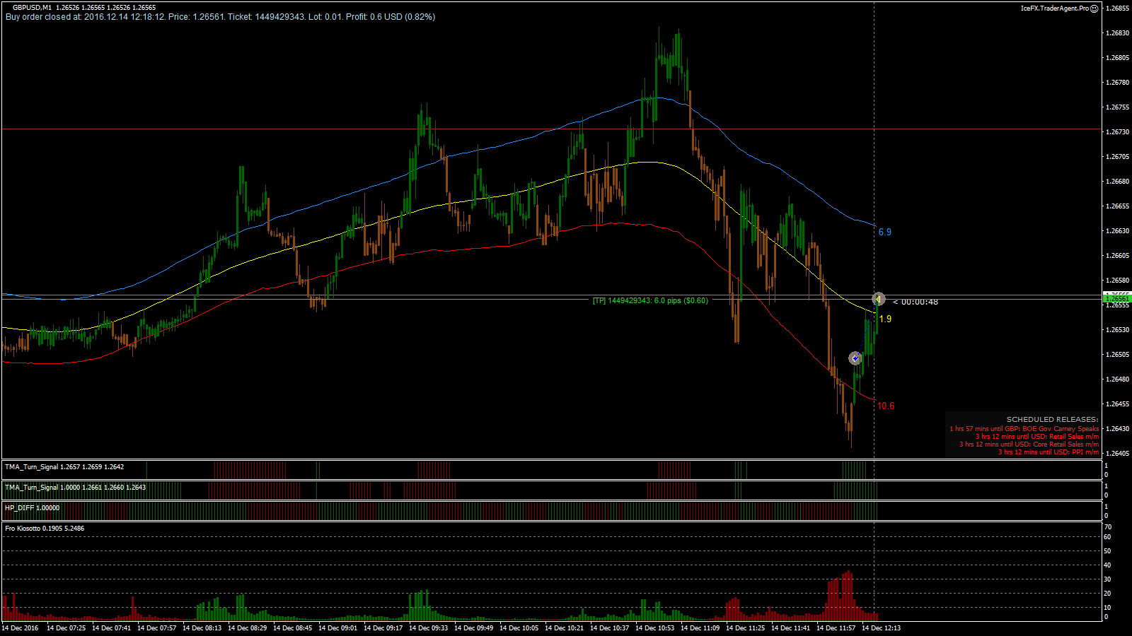 GBPUSD_M1_2016.12.14_12.18.12_Close.png