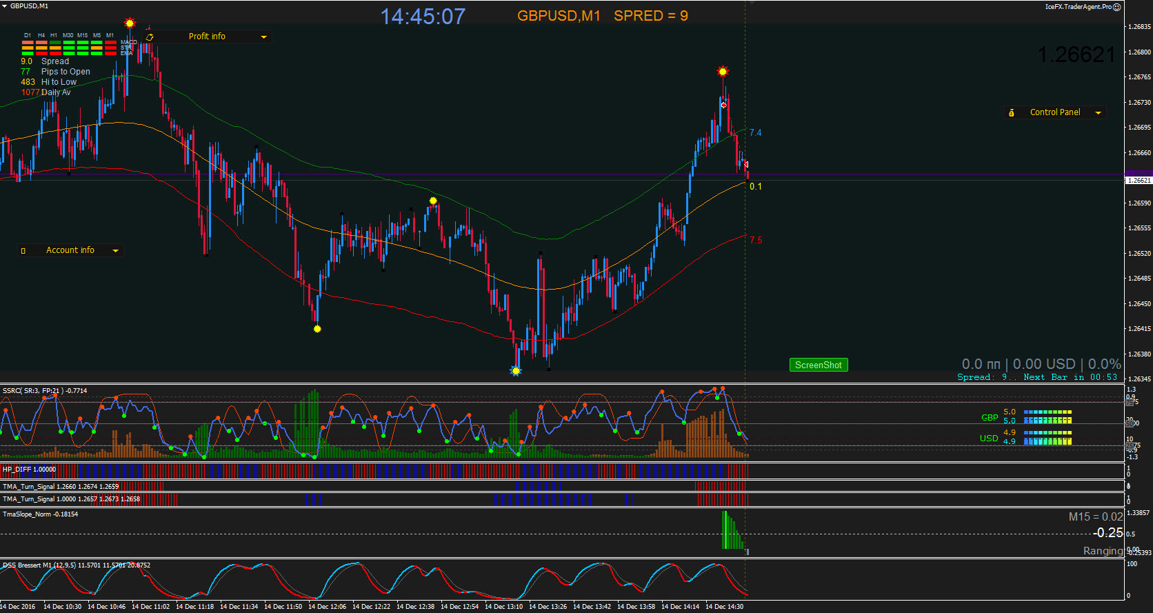 GBPUSD_14.12.2016.jpg