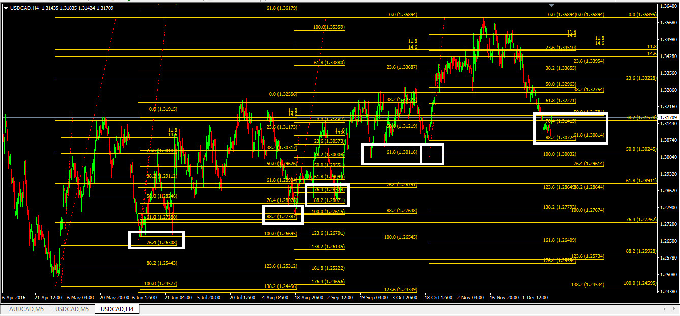 usdcad_h4_141216.png