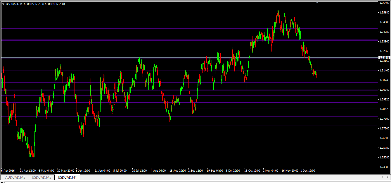 usdcad_h4_141216_cluster.png