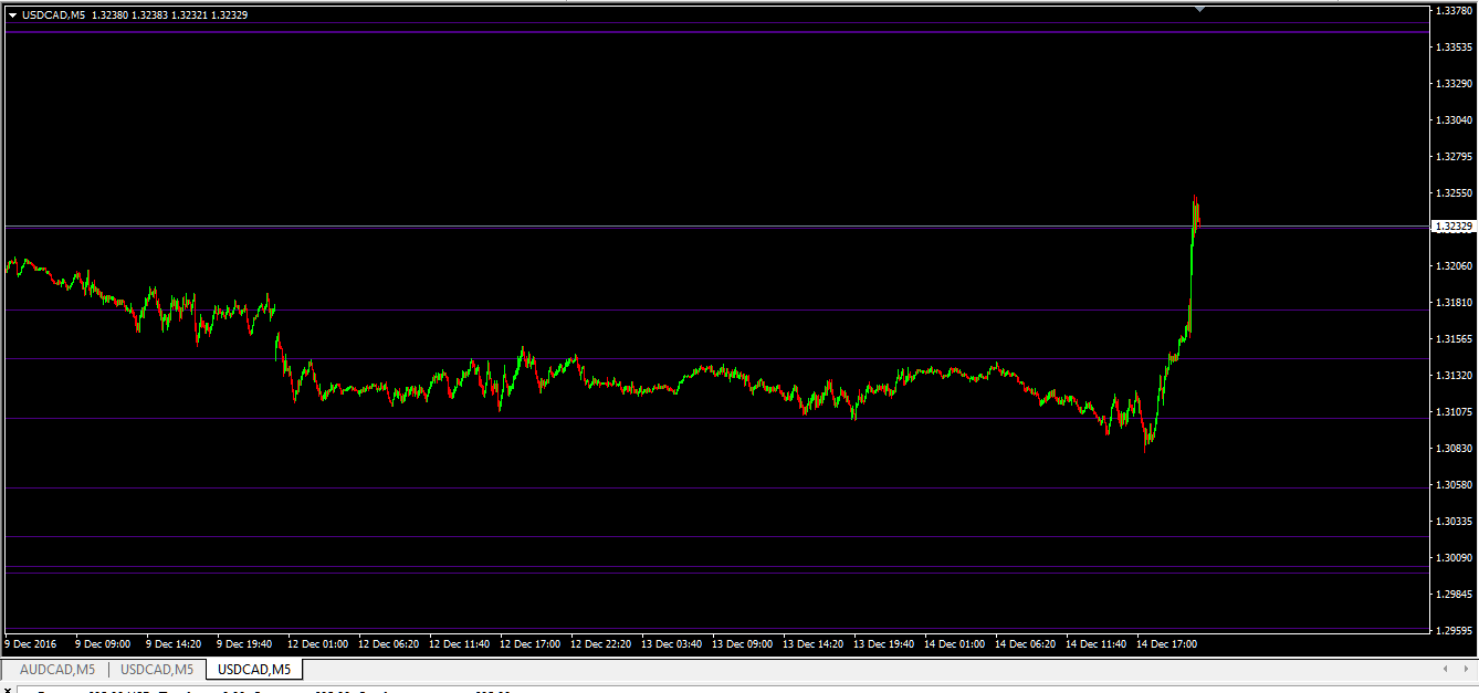 usdcad_m5_141216_cluster.png