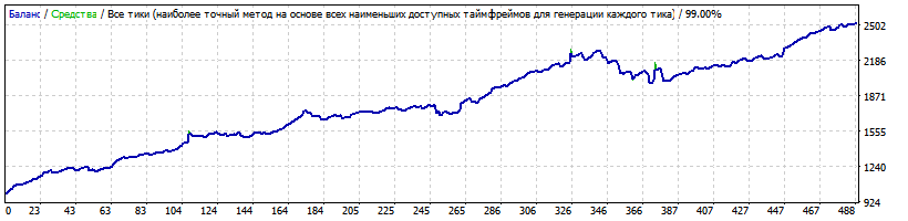 Generic_9.02_GBPCAD_sets_dmitrykhv.gif