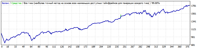 Generic_9.02_GBPUSD_sets_dmitrykhv.gif