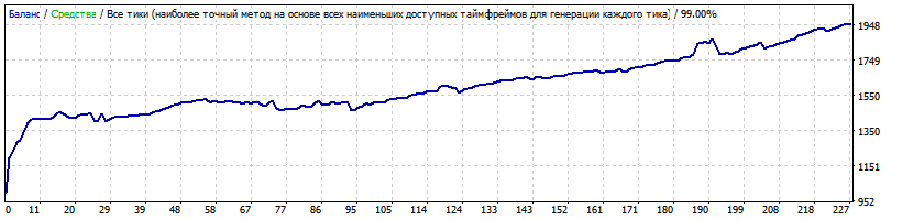 Generic_9.02_EURCHF_sets_dmitrykhv.gif