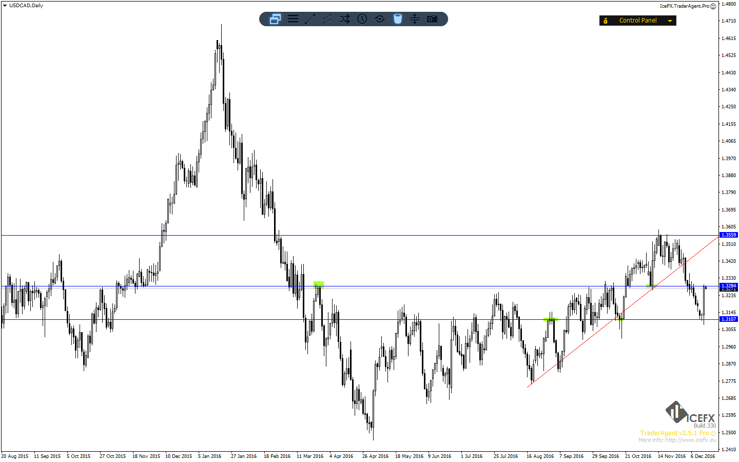 USDCADDaily.png