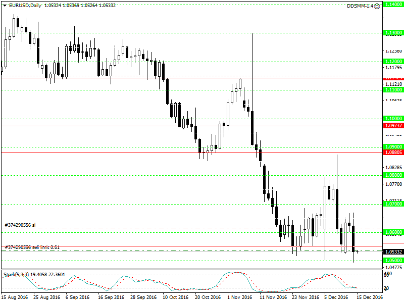 EURUSDDaily.png