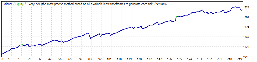 EURAUD_-_mynightfly_-_CloseRolloverYES-_2015-2016_-_SPREAD_1.5_.gif