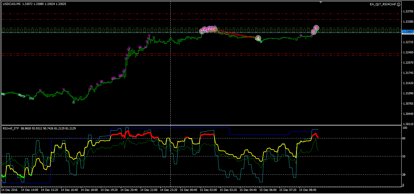 usdcad_m5_151216.png